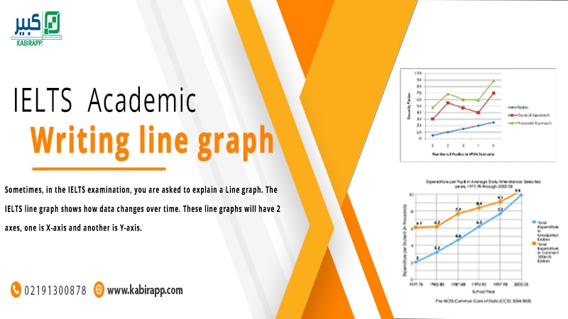 IELTS Writing Task 1 – Line Graph
